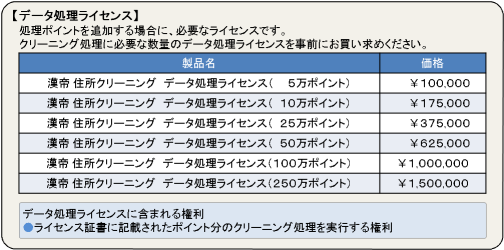 データ処理ライセンス