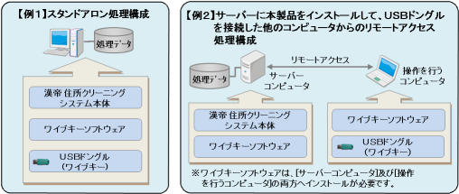 システム構成例