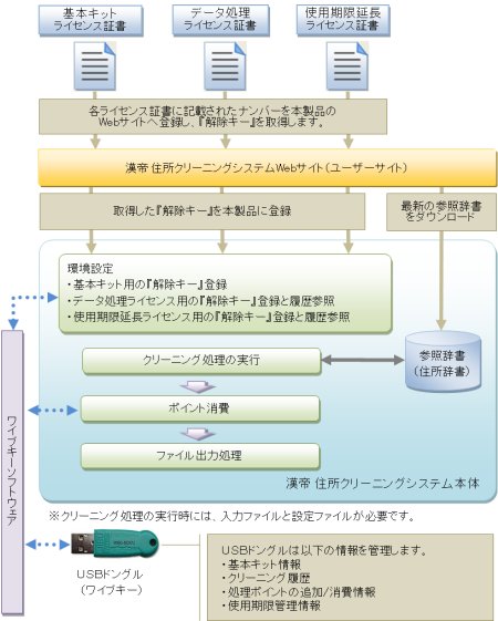 システム概要